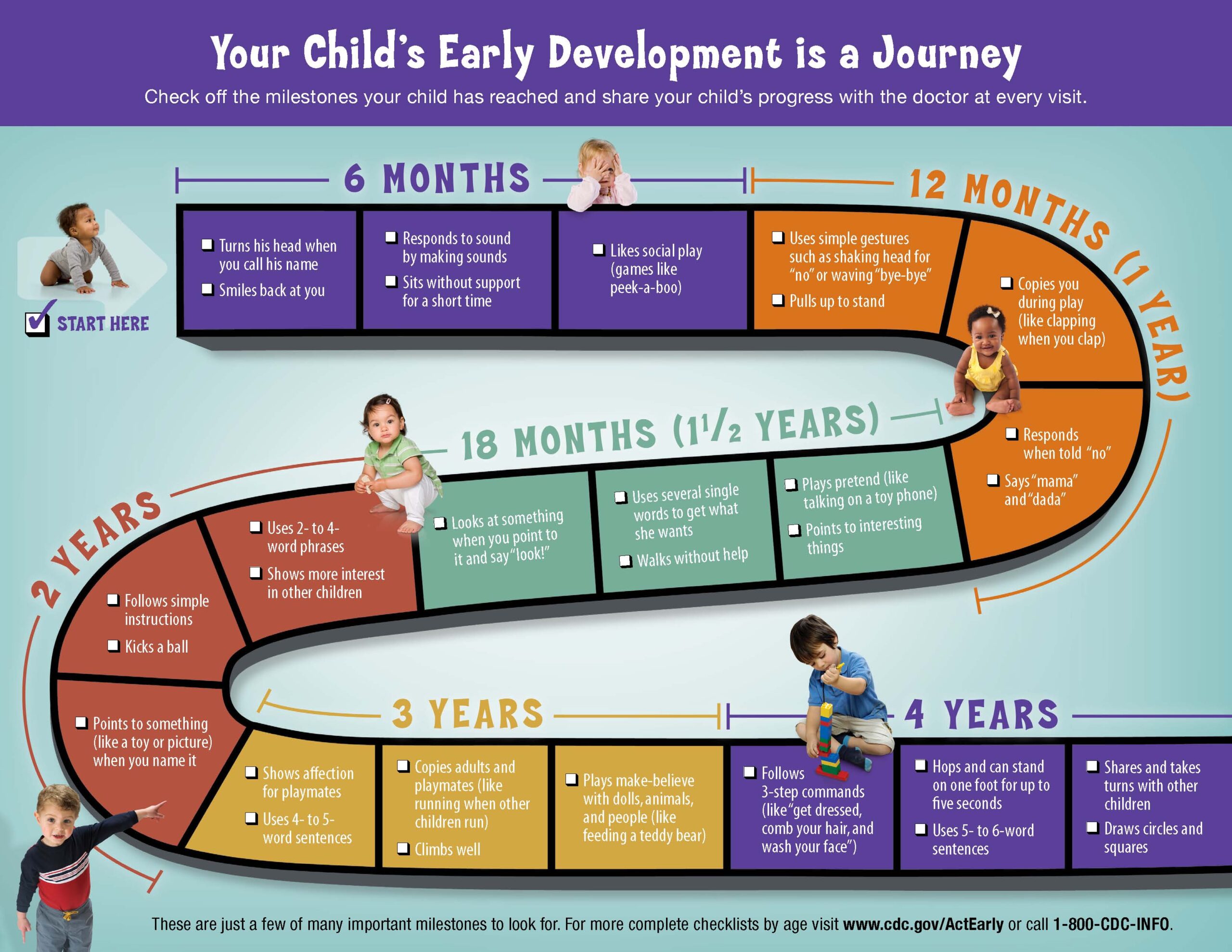 From Crawling to Walking: The Incredible Developmental Milestones of Infancy and Toddlerhood